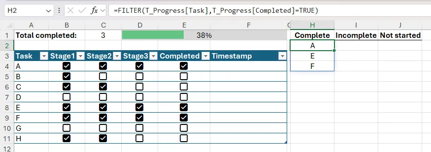 Hàm FILTER trong Excel được sử dụng để liệt kê các mục có checkbox đã được đánh dấu trong cột Completed của bảng T_Progress