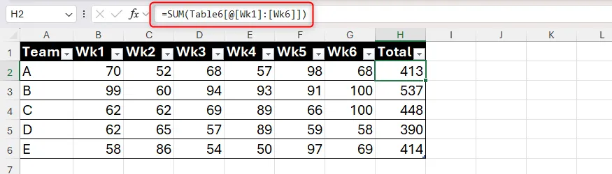 Một công thức chứa các structured references tới nhiều cột trong Excel